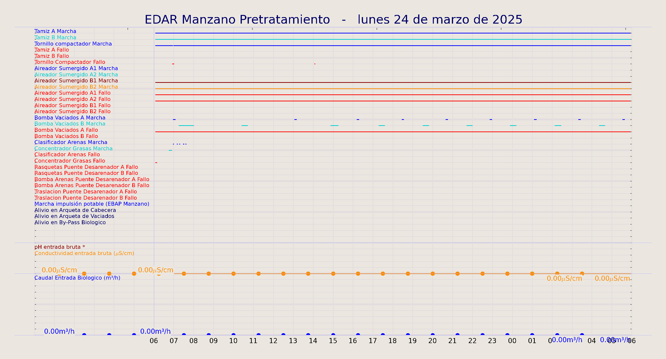 ../../imagenes/vid/2025/EDAR Manzano Pretratamiento/2025-03-24 EDAR Manzano Pretratamiento.png